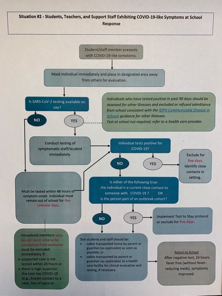 Covid Flow Chart 